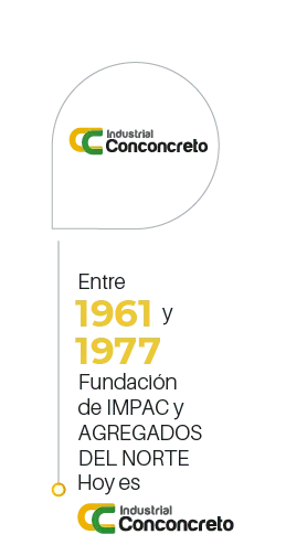 timeline-1961-1977