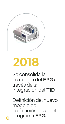 timeline-2018