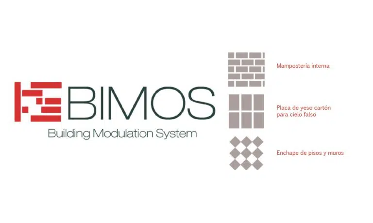 BIMOS